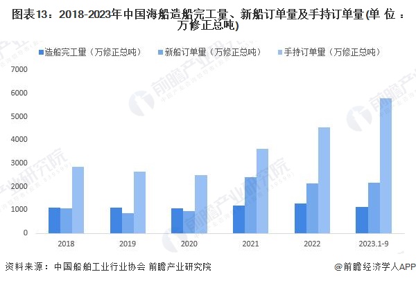 2024年中国战略性新兴产业之——海洋产业全景图谱(附规模、区域分布、企业布局和前沿技术等)(图13)