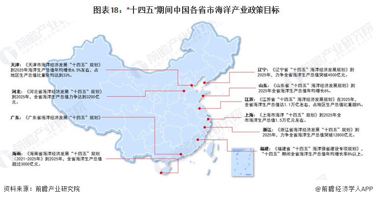 2024年中国战略性新兴产业之——海洋产业全景图谱(附规模、区域分布、企业布局和前沿技术等)(图18)