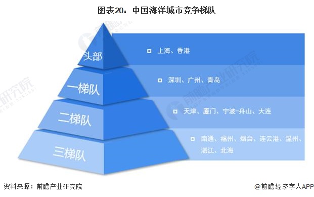 2024年中国战略性新兴产业之——海洋产业全景图谱(附规模、区域分布、企业布局和前沿技术等)(图20)
