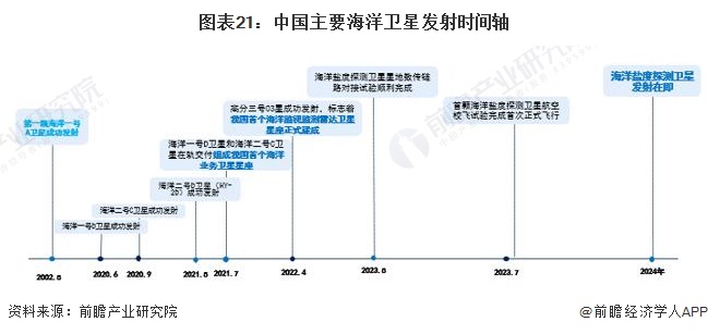 2024年中国战略性新兴产业之——海洋产业全景图谱(附规模、区域分布、企业布局和前沿技术等)(图21)
