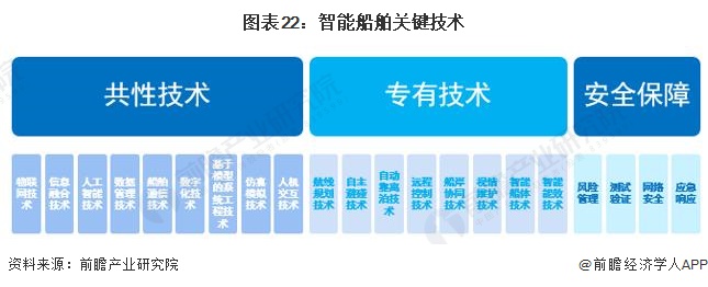 2024年中国战略性新兴产业之——海洋产业全景图谱(附规模、区域分布、企业布局和前沿技术等)(图22)