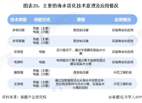 2024年中国战略性新兴产业之——海洋产业全景图谱(附规模、区域分布、企业布局和前沿技术等)(图23)