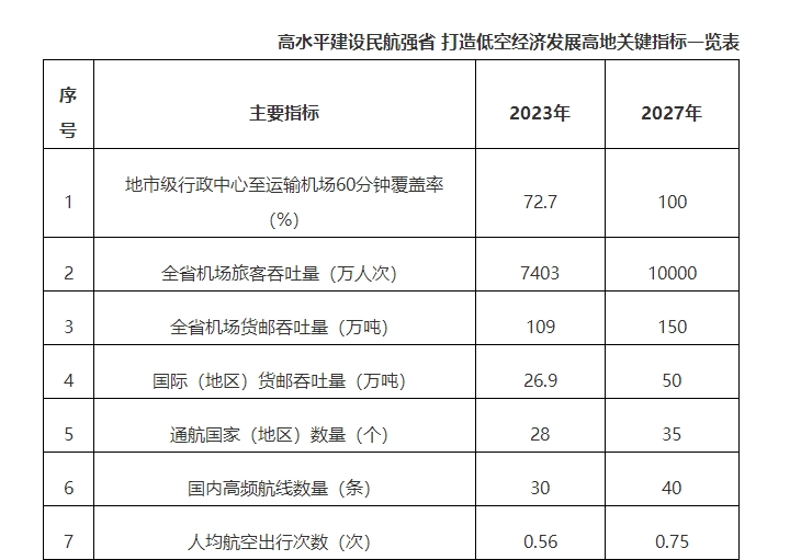 城市24小时机场“上新”沿海大省补齐“最后拼图”(图2)