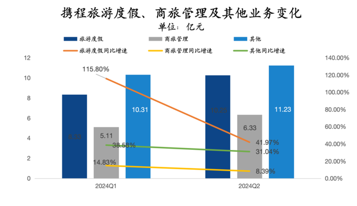 z6尊龙·中国网站：2024年互联网旅游行业前景分析：互联网旅游行业发展趋势实现可持续发展(图1)