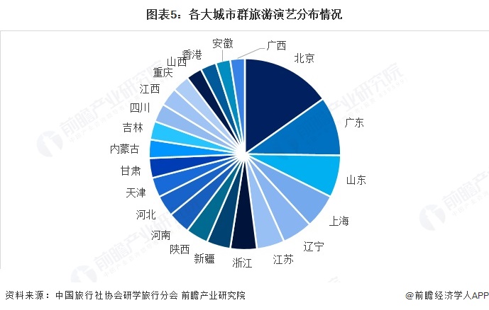 z6尊龙平台：2025年中国文旅融合行业细分市场分析之研学旅游2024年自然生态、红色文化项目热度较高【组图】(图5)