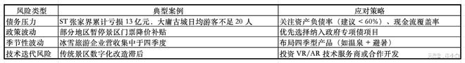 z6尊龙入口：五一后文旅投资新动向：消费升级与市场机遇分析(图2)