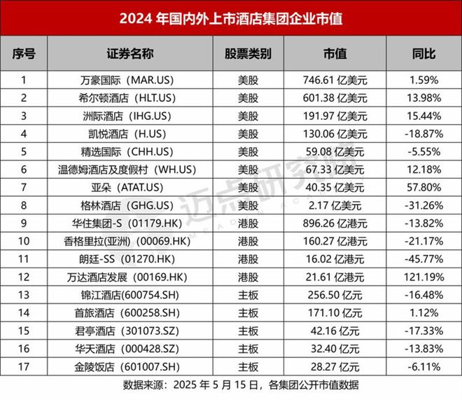 2024年酒店集团财务分析报告(图1)