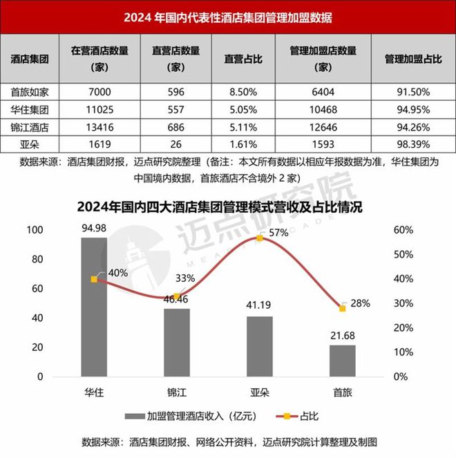 2024年酒店集团财务分析报告(图9)