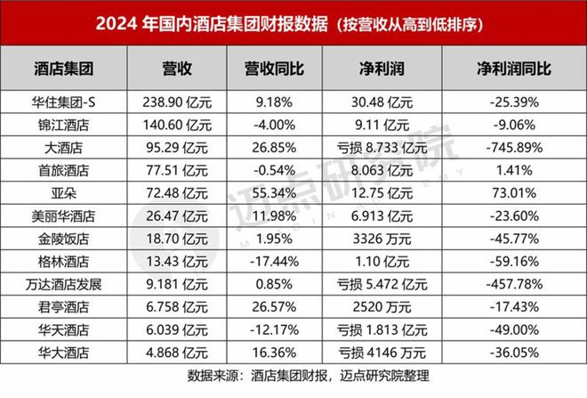 2024年酒店集团财务分析报告(图6)