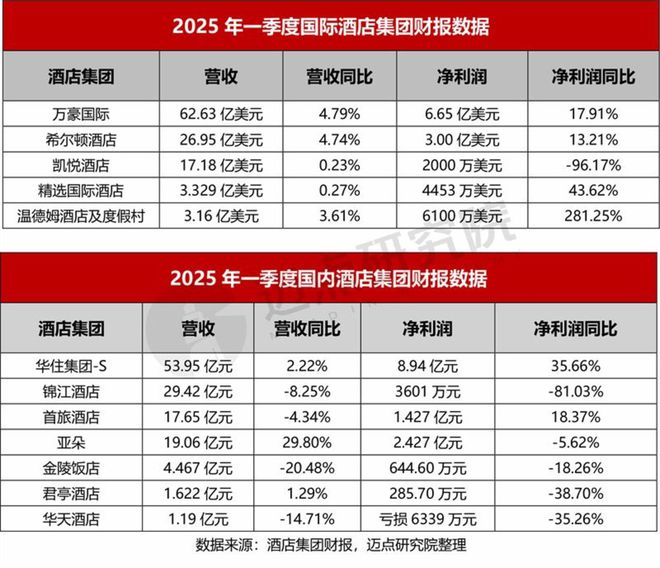 2024年酒店集团财务分析报告(图11)
