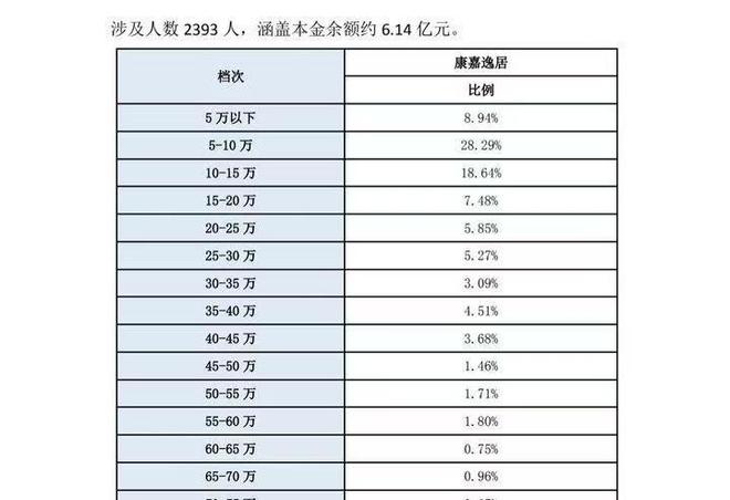 暴雷！狂骗244亿超10万老年人上当康养第一大忽悠终于倒了(图9)