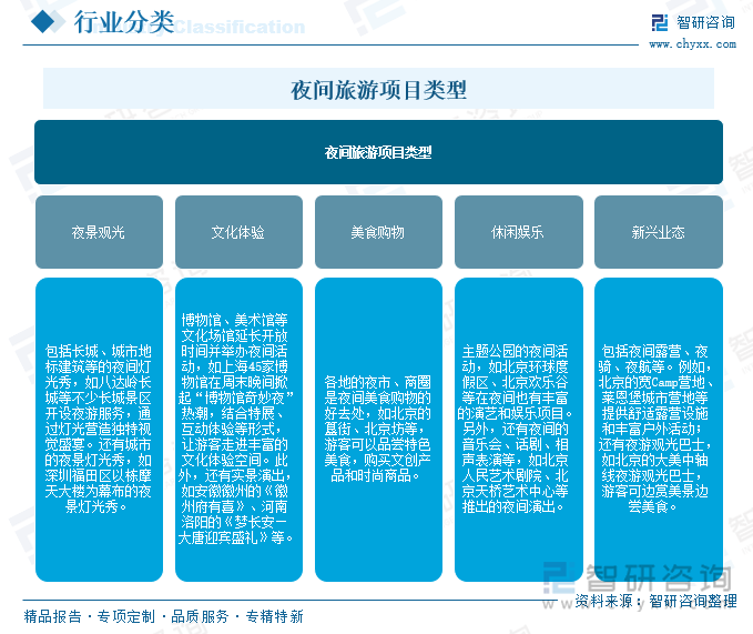 趋势研判！2025年中国夜间旅游行业全景分析：夜间休闲旅游是文化发展的新动力市场需求持续上涨[图](图1)