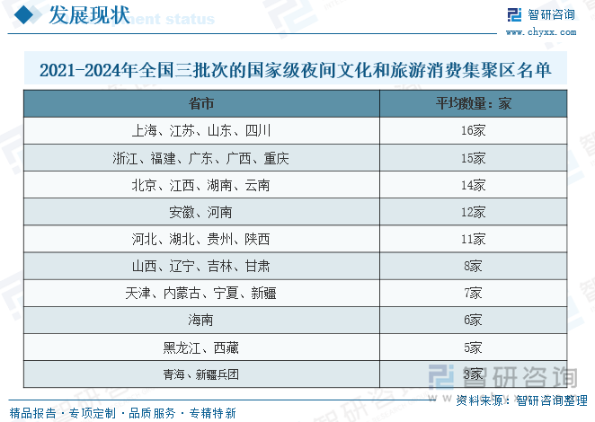 趋势研判！2025年中国夜间旅游行业全景分析：夜间休闲旅游是文化发展的新动力市场需求持续上涨[图](图5)