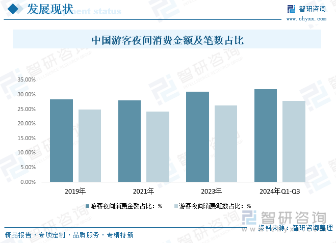 趋势研判！2025年中国夜间旅游行业全景分析：夜间休闲旅游是文化发展的新动力市场需求持续上涨[图](图4)