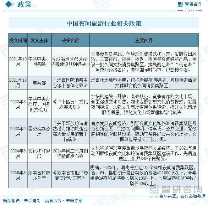 趋势研判！2025年中国夜间旅游行业全景分析：夜间休闲旅游是文化发展的新动力市场需求持续上涨[图](图7)