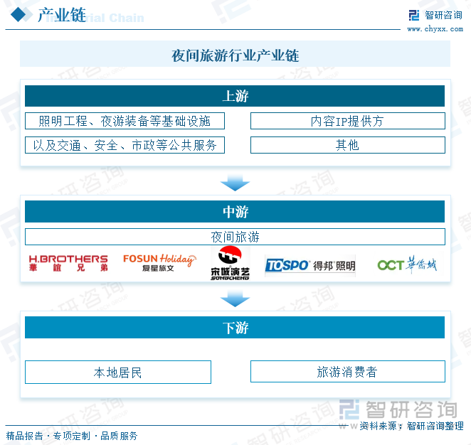 趋势研判！2025年中国夜间旅游行业全景分析：夜间休闲旅游是文化发展的新动力市场需求持续上涨[图](图6)