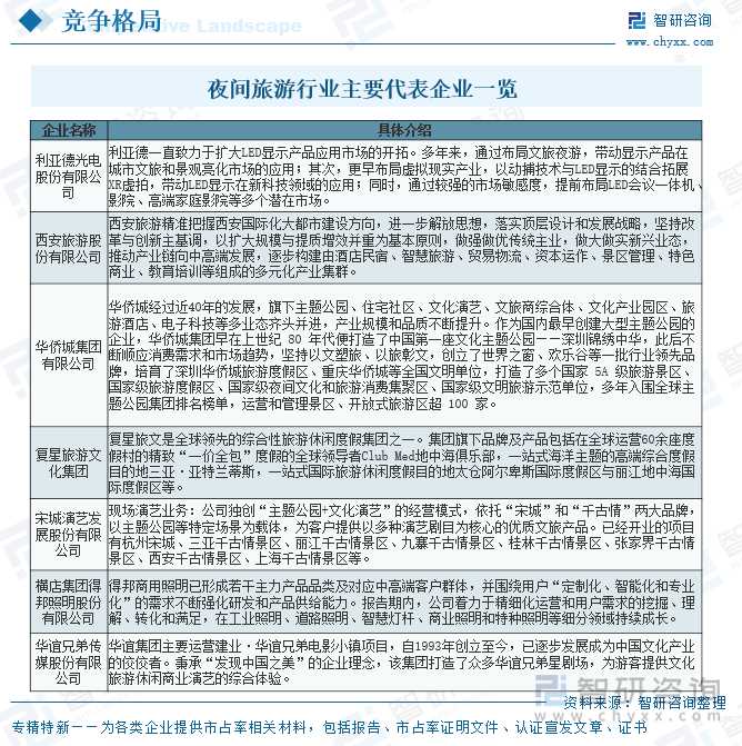 趋势研判！2025年中国夜间旅游行业全景分析：夜间休闲旅游是文化发展的新动力市场需求持续上涨[图](图8)