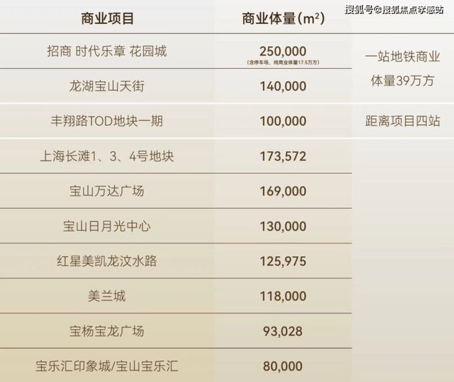 z6尊龙平台：招商时代乐章售楼处发布：执时代为谱以招商为弦共奏城市乐章(图11)