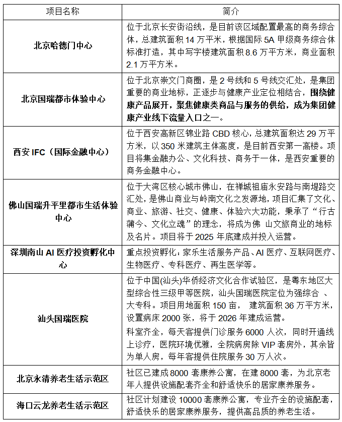 百亿资产筑基重构中国智慧康养新生态(图1)