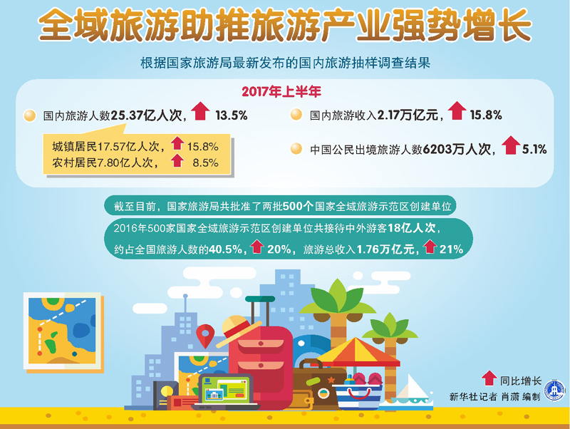 2024年旅游市场延续增长盛况带你看懂全域旅游产业链上中下游(图1)