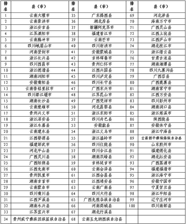 z6尊龙·中国网站：2024全国旅游百强县市、旅游百强区发布(图2)