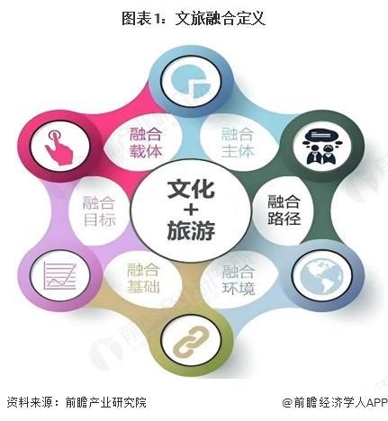 预见2025：《2025年中国文旅融合行业全景图谱》（附市场现状、竞争格局和发展趋势等）(图1)