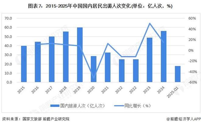 预见2025：《2025年中国文旅融合行业全景图谱》（附市场现状、竞争格局和发展趋势等）(图7)