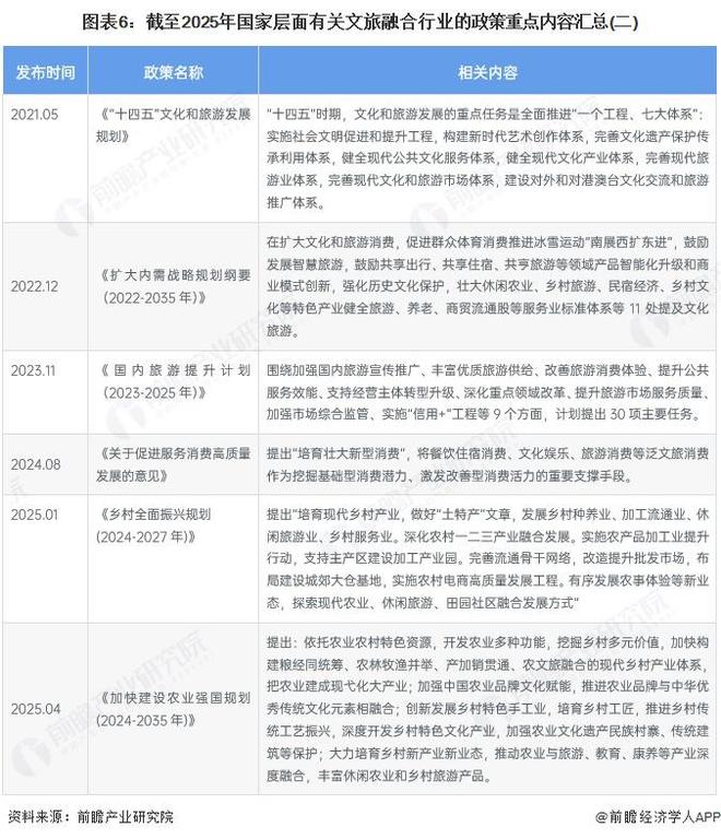 预见2025：《2025年中国文旅融合行业全景图谱》（附市场现状、竞争格局和发展趋势等）(图6)