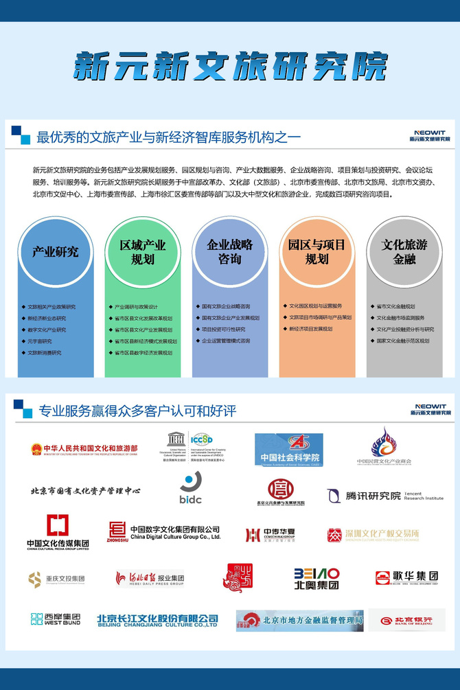 2024年你知道文旅有哪十大新商机和新玩法吗？(图4)