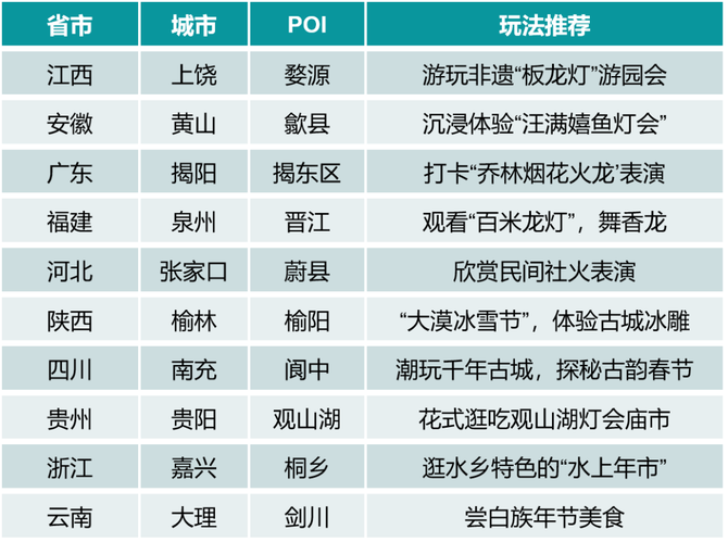 2024年你知道文旅有哪十大新商机和新玩法吗？(图9)