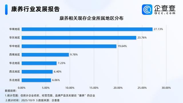 促进康养旅游产业发展企查查显示今年已注册相关企业超2万家(图1)