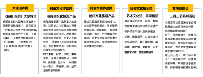 z6尊龙入口：旅游趋势之一康养旅游的发展模式(图11)