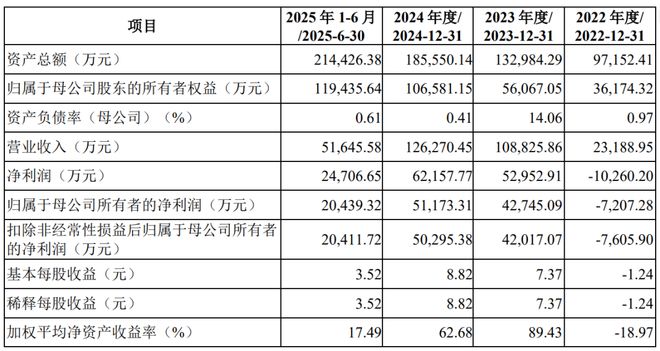 川商基金跨省押注文旅IPO！或将打破文旅企业5年“上市荒”(图6)