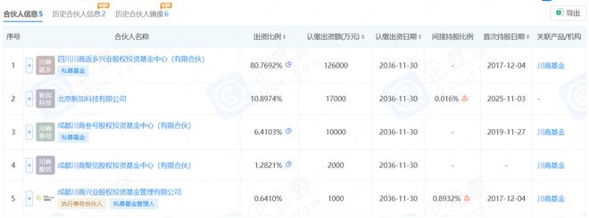 川商基金跨省押注文旅IPO！或将打破文旅企业5年“上市荒”(图4)