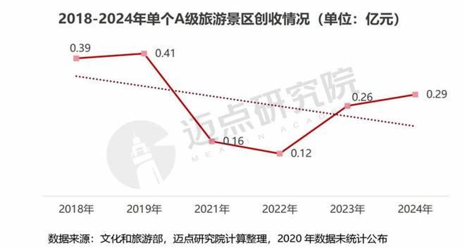2025年中国文旅景区运营发展(图2)