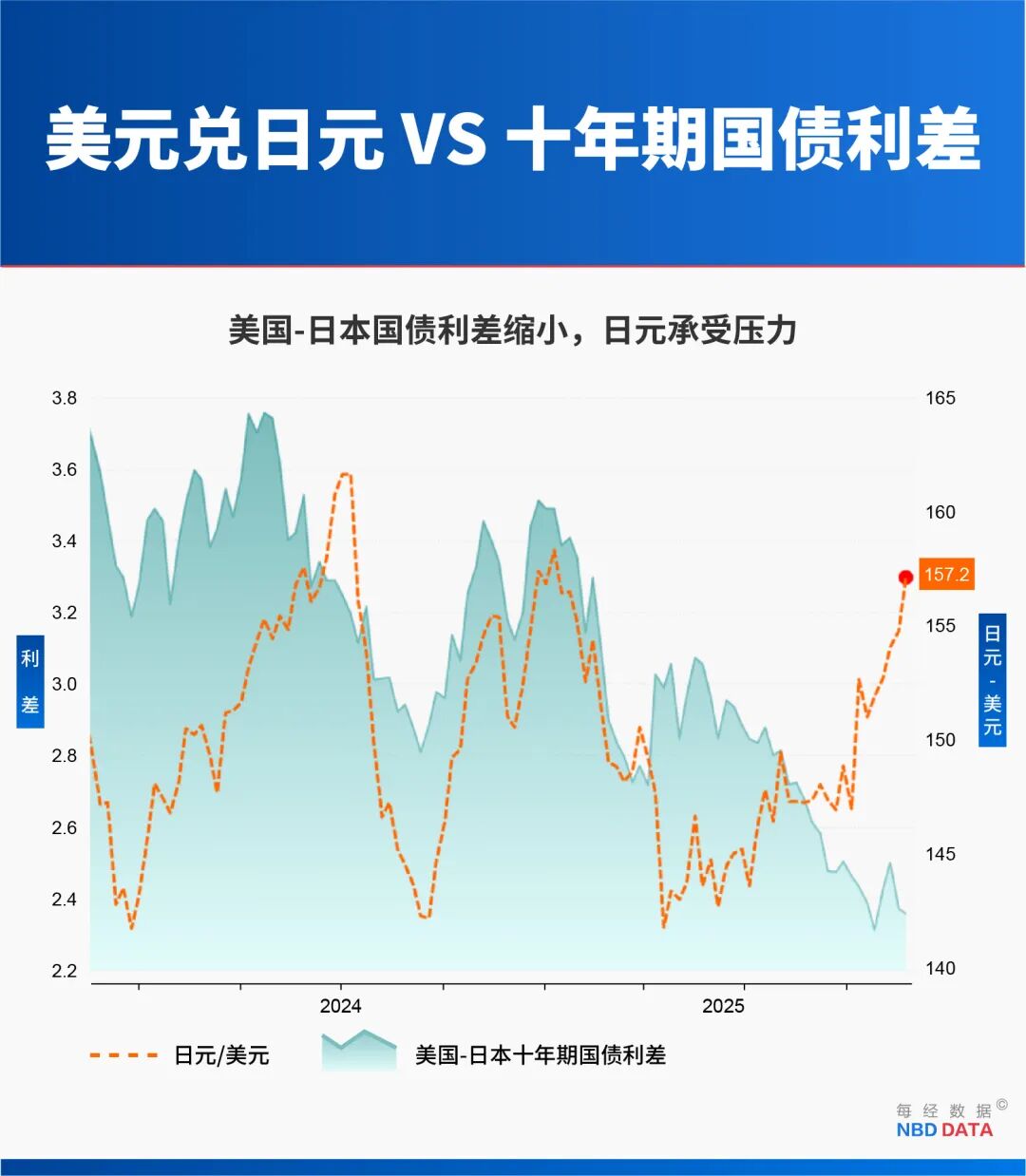 z6尊龙入口：日本发出“最强烈警告”！高市妄为之“祸”来了：日本将损失超2万亿日元债券和日元遭抛售大米鸡蛋价格涨不停GDP负增长……(图10)