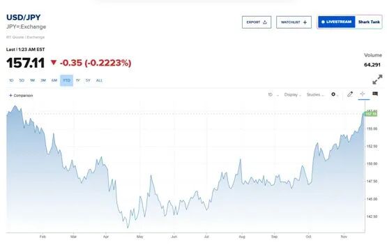 z6尊龙入口：日本发出“最强烈警告”！高市妄为之“祸”来了：日本将损失超2万亿日元债券和日元遭抛售大米鸡蛋价格涨不停GDP负增长……(图15)