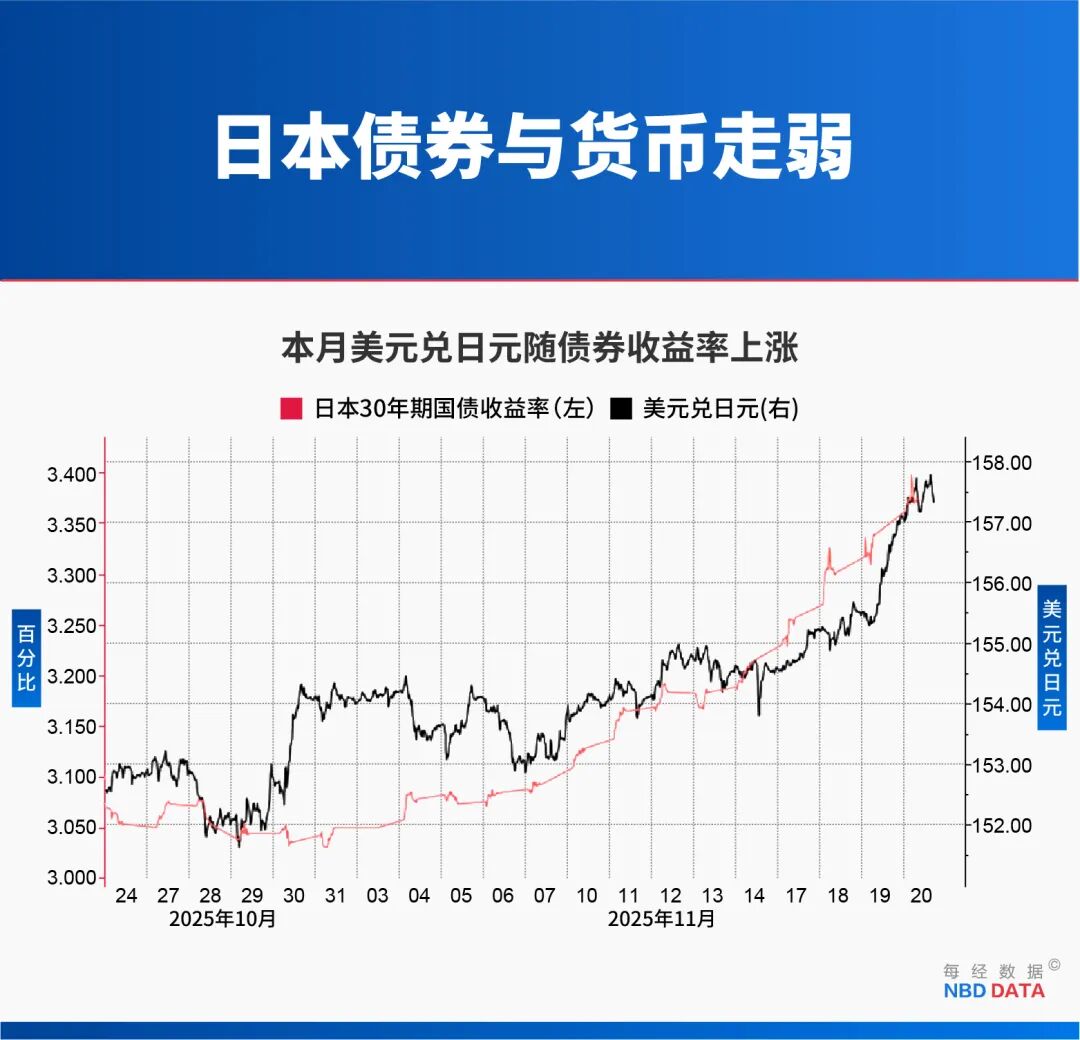 z6尊龙入口：日本发出“最强烈警告”！高市妄为之“祸”来了：日本将损失超2万亿日元债券和日元遭抛售大米鸡蛋价格涨不停GDP负增长……(图16)