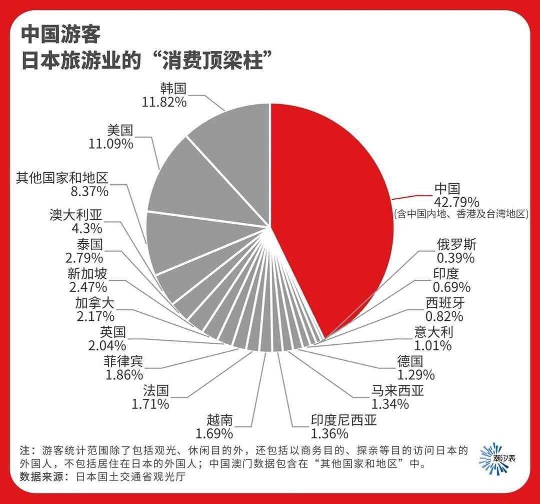 日本旅游业感到前途未卜商家不断收到中国游客取消通知(图2)