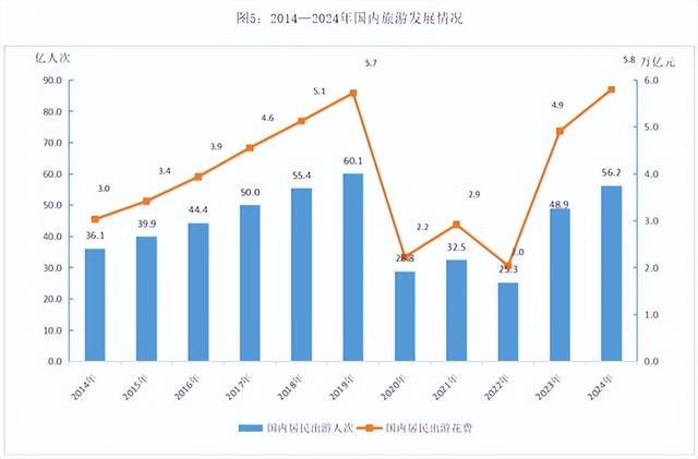 12省旅游总收入破万亿背后的破局秘诀与困境(图3)