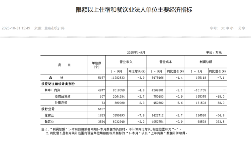 2025中国旅游消费彻底变了(图2)
