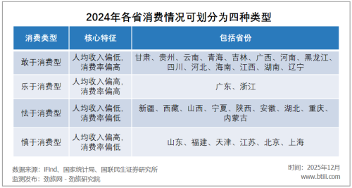 2025中国旅游消费彻底变了(图1)