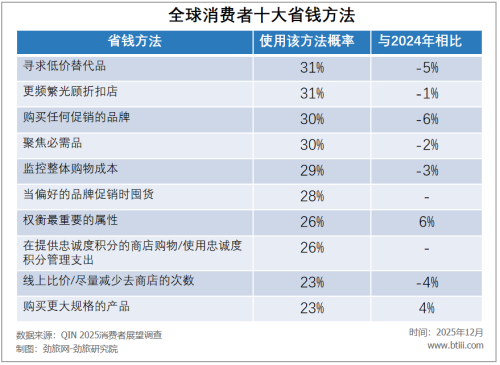 2025中国旅游消费彻底变了(图3)
