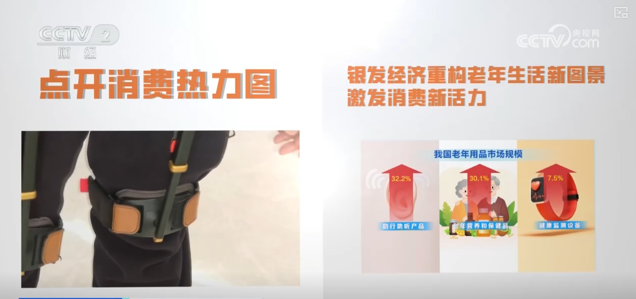 多视角感知银发消费热力轨迹“数”看银发经济万亿级大市场加速向新(图18)