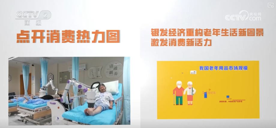 多视角感知银发消费热力轨迹“数”看银发经济万亿级大市场加速向新(图20)