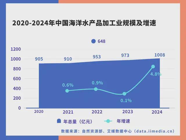 中国深海经济产业链大揭秘：藏在深海里的“十万亿蛋糕”！(图30)