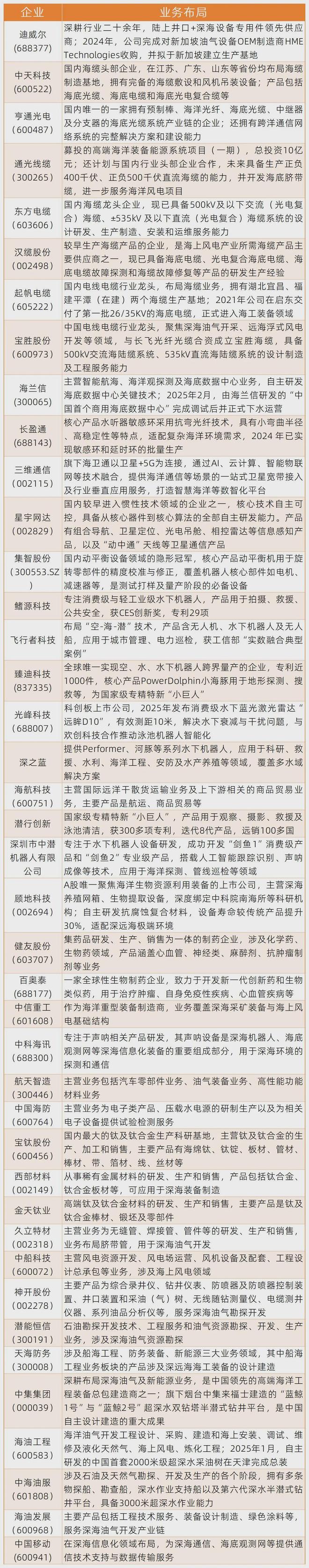 中国深海经济产业链大揭秘：藏在深海里的“十万亿蛋糕”！(图35)