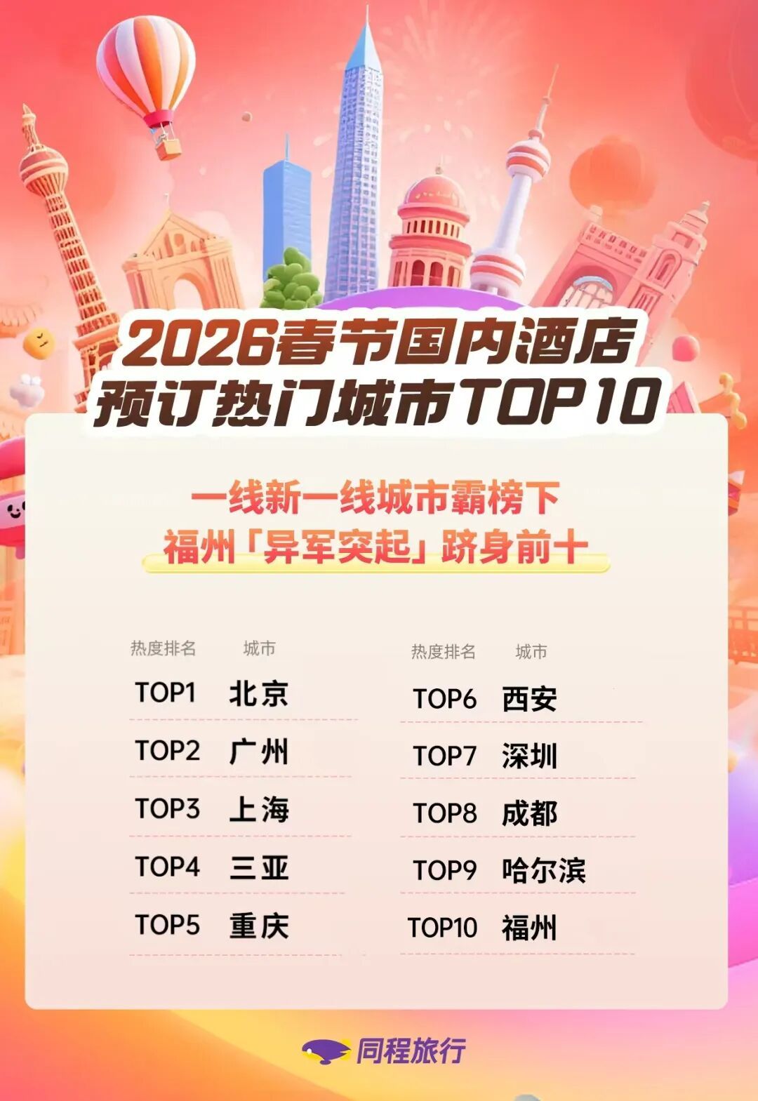 城市24小时“破万亿”这个中部大省圆梦了(图2)