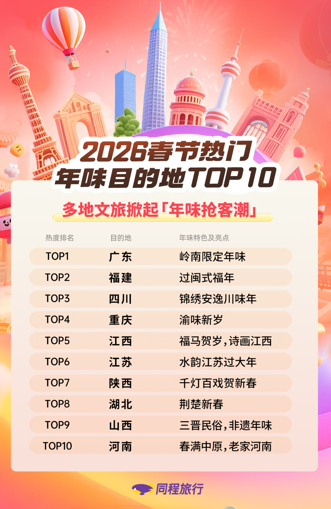 城市24小时“破万亿”这个中部大省圆梦了(图1)