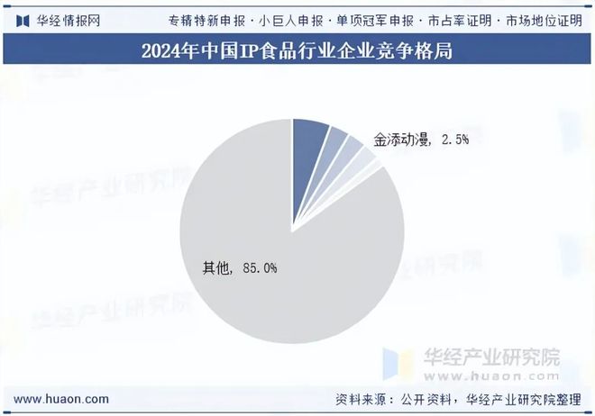 2025年全球及中国IP食品行业发展现状及趋势分析国潮与垂类文化IP崛起「图」(图9)